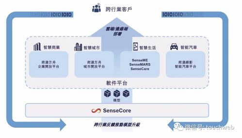 商湯科技啟動招股，估值達130億美元，下周五港交所掛牌上市