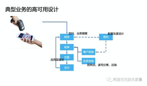 云原生時代微服務的高可用架構設計——螞蟻金服資深技術專家經國在北京網絡技術服務大會上的分享