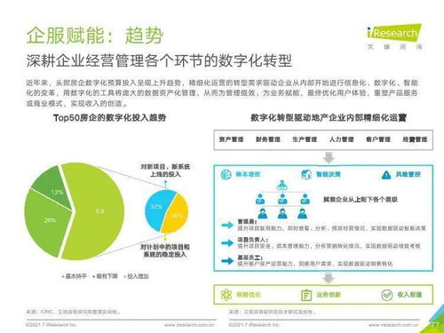 艾瑞咨詢《2021年中國企業(yè)服務(wù)研究報(bào)告》信息咨詢服務(wù)分析